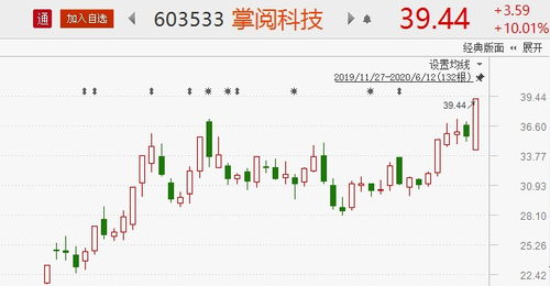 北上资金驱动结构性龙头行情，网络技术服务赛道8股有望大涨